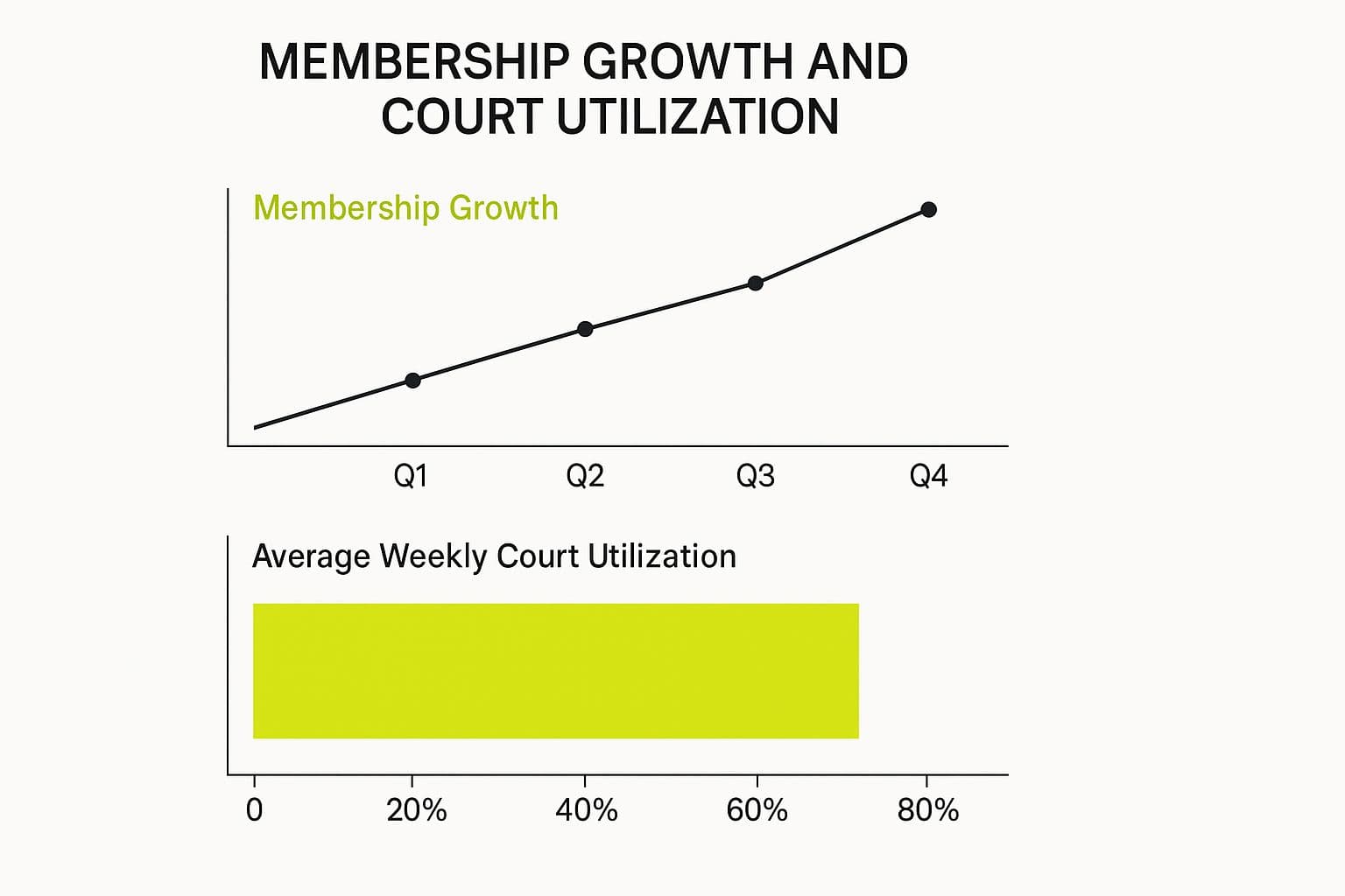 Wynwood Padel Club - Photo 4